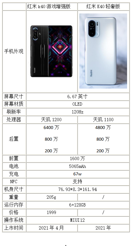 红米k40轻奢版和红米k40游戏增强版差距在哪-参数对比