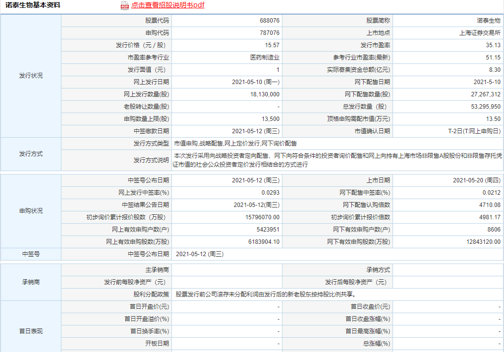 诺泰生物787076上市时间一览诺泰生物上市价格预测