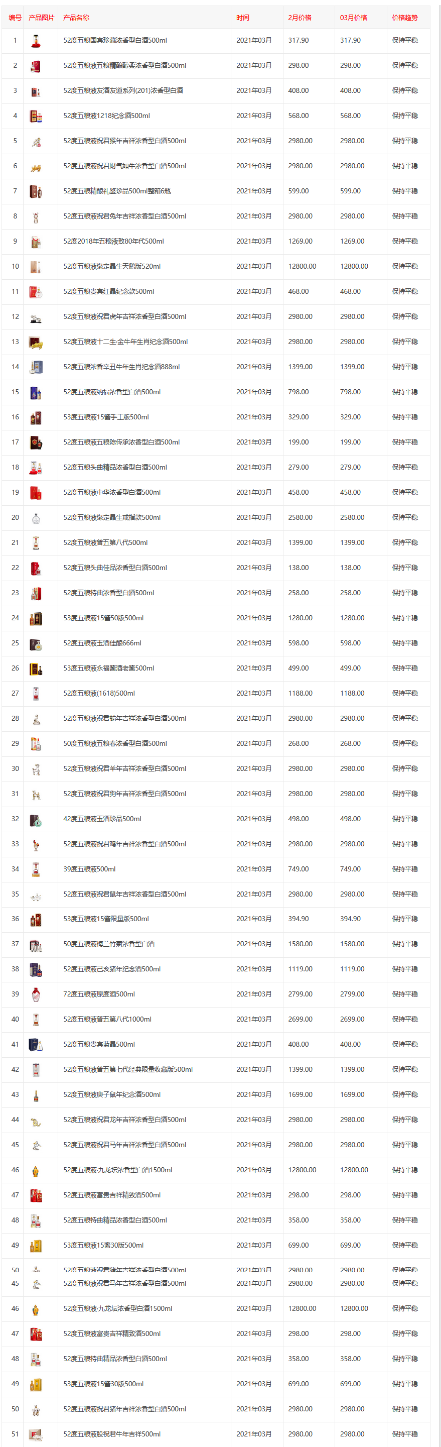五糧液52度價格回收價格2021 五糧液52度的多少錢