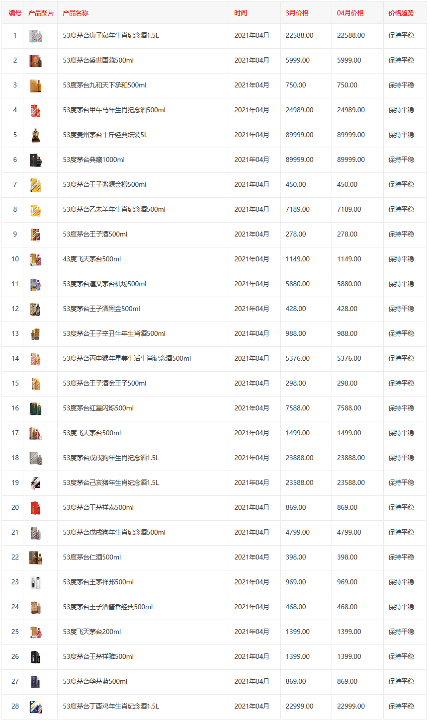 53度茅臺酒價(jià)格表2021  53度茅臺多少錢