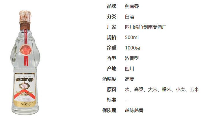 1988年的劍南春老酒價格是多少 1988年劍南春價格查詢
