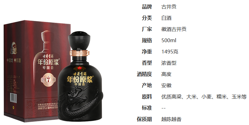 中國香年份原漿古7價格 中國香年份原漿古7價格圖表
