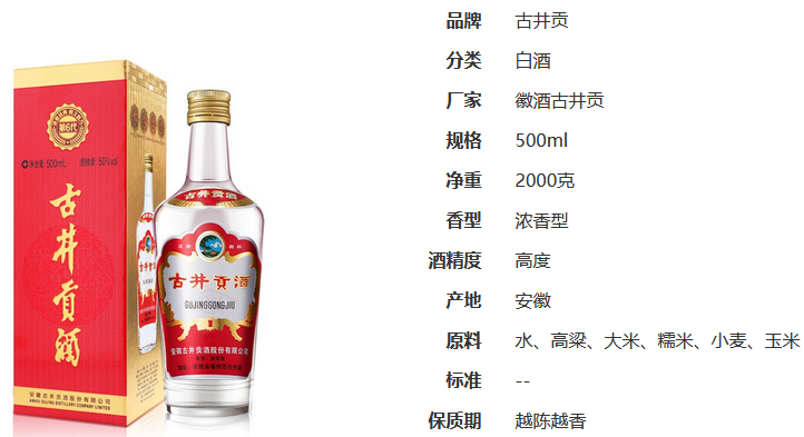 古井貢酒第六代50度價(jià)格 古井貢酒第六代50度價(jià)格圖表查詢