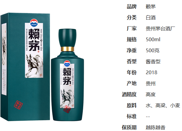 賴茅戊戌狗年生肖紀念酒53度醬香型價格圖表一覽