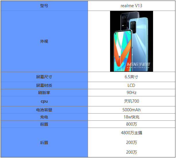 realme真我v13怎么样 realme真我v13测评