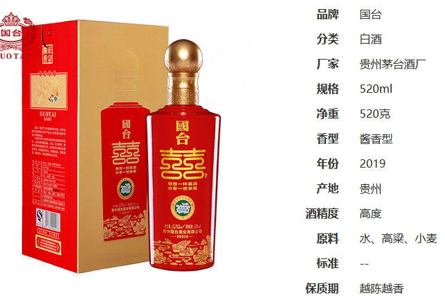 國臺百年好合酒價格 國臺百年好合酒價格圖表一覽