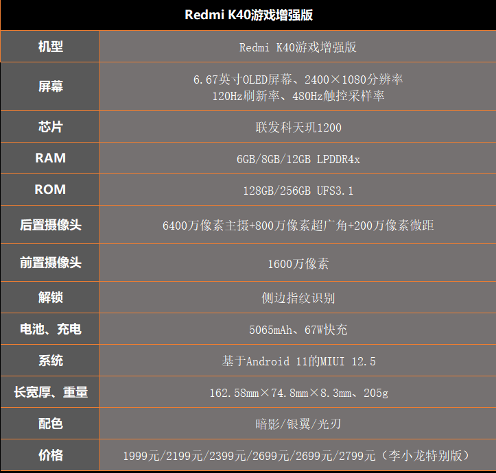 红米k40参数和配置,红米k40参数详细参数 redmik40游戏增强版作为红米旗下的一款产品,在游戏手机系列产品里
