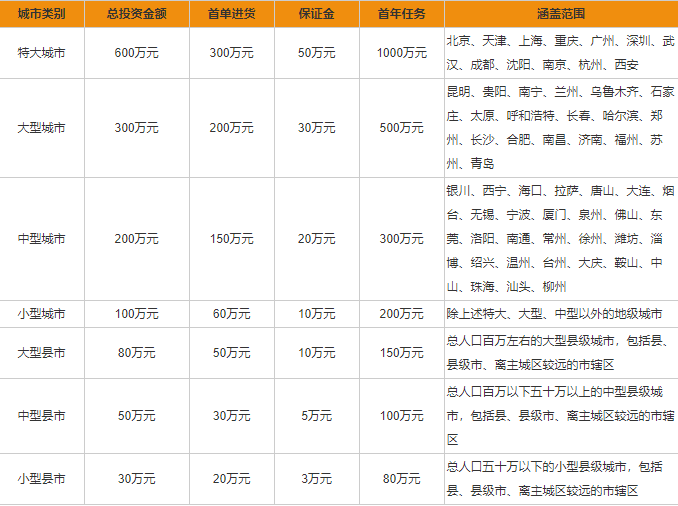 加盟江小白需要多少錢 江小白加盟條件