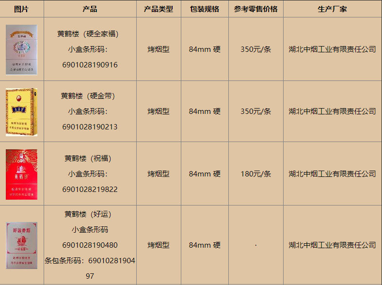黄鹤楼批发价是多少 黄鹤楼批发价一览表
