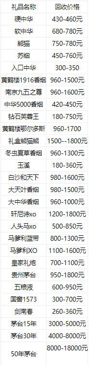 名煙酒回收價(jià)格 名煙名酒回收價(jià)格表一覽