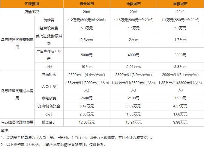 烏蘇啤酒代理加盟電話 烏蘇啤酒加盟代理費用一覽