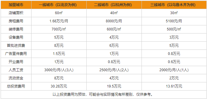 藍(lán)妹啤酒加盟費(fèi)多少 藍(lán)妹啤酒加盟代理?xiàng)l件