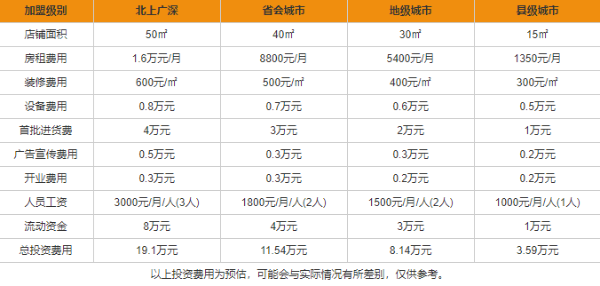漓泉啤酒代理加盟費一覽 漓泉啤酒代理加盟條件