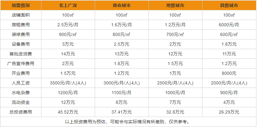 雪花啤酒代理加盟費多少 雪花啤酒加盟支持一覽大全