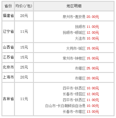 长白山中支迎春烟多少钱一盒 长白山细支迎春烟价格及图片-香烟网