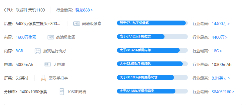 紅米note10pro怎么樣-紅米note10pro 618會降價嗎