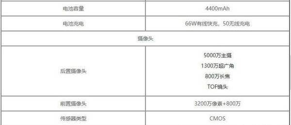 榮耀50pro+參數(shù)配置 榮耀50pro+參數(shù)詳細參數(shù)
