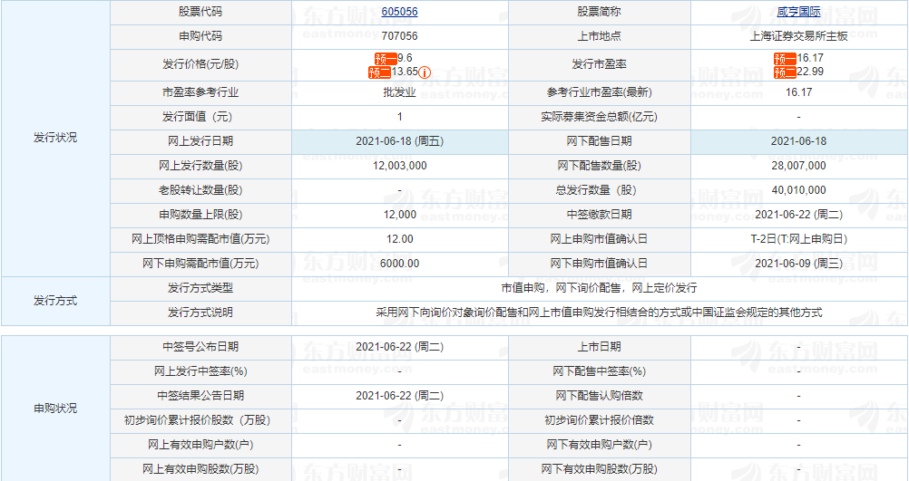 咸亨国际上市了吗 咸亨国际上市时间表一览