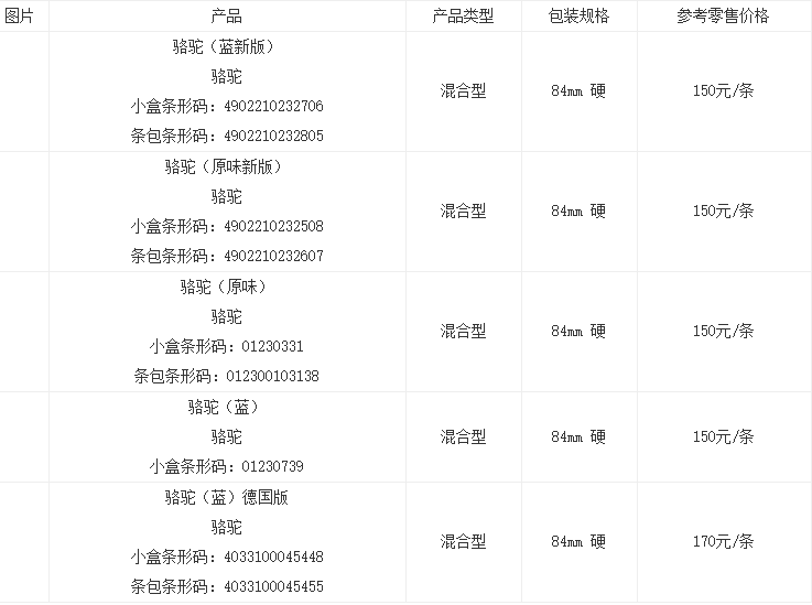 camel駱駝煙多少錢 美國(guó)駱駝煙價(jià)格及圖片大全