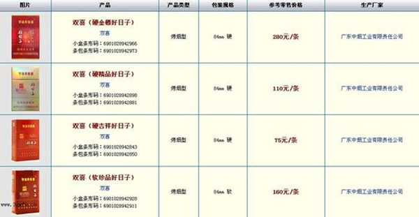 红双喜香烟价格表大全红双喜百年龙凤多少钱一包