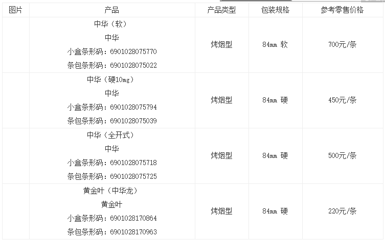 中華香煙批發(fā)價(jià)多少錢一條 中華香煙批發(fā)價(jià)目表一覽