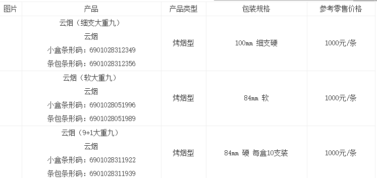 大重九多少錢一包軟大重九 大重九軟包價格表圖一覽