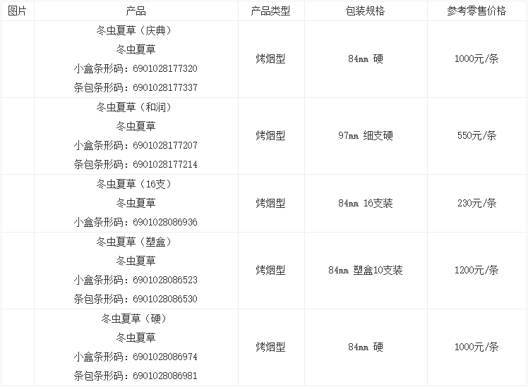 冬虫夏草和润细支香烟图片及报价一览冬虫夏草香烟和润细支多少一包