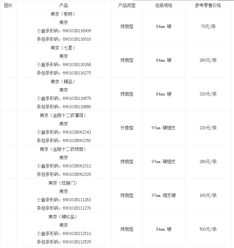 雨花石香煙價(jià)格表和圖片大全 雨花石香煙價(jià)格是多少