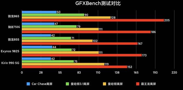 骁龙750g与骁龙865哪个好-骁龙750g与骁龙865区别对比