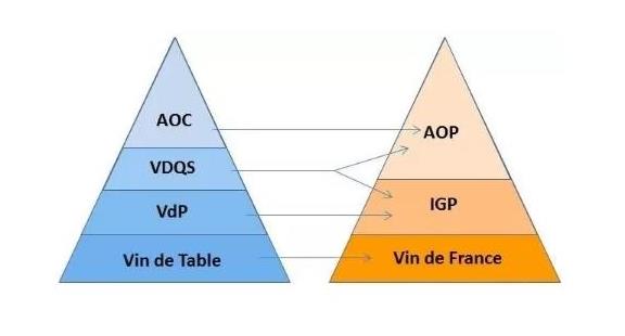紅酒等級aoc和aop區(qū)別 紅酒等級aoc和aop是什么意思