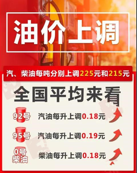 今日油价最新油价调整最新消息 油价上调!加满一箱油多花9元