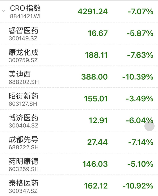 医药板块大跌最新消息医药板块行情分析一览