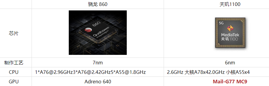 骁龙860和天玑1100参数对比骁龙860和天玑1100哪个好