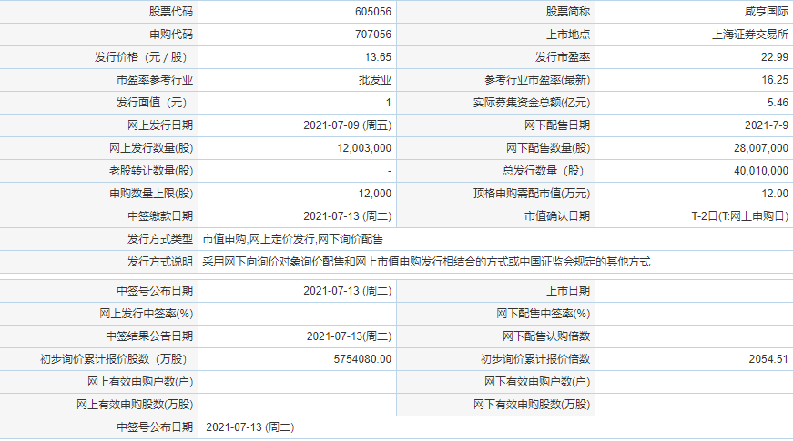 香烟网 财经资讯咸亨国际即将在上海证券交易所主板上市,咸亨国际申购