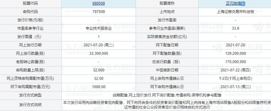 正元地理信息集团股份有限公司主营业务包括测绘地理信息技术服务