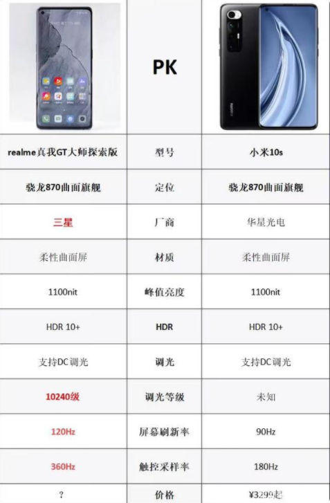 真我gt参数配置,realme gt详细参数 真我gt大师探索版参数配置realme真我gt大师探索版最新消息
