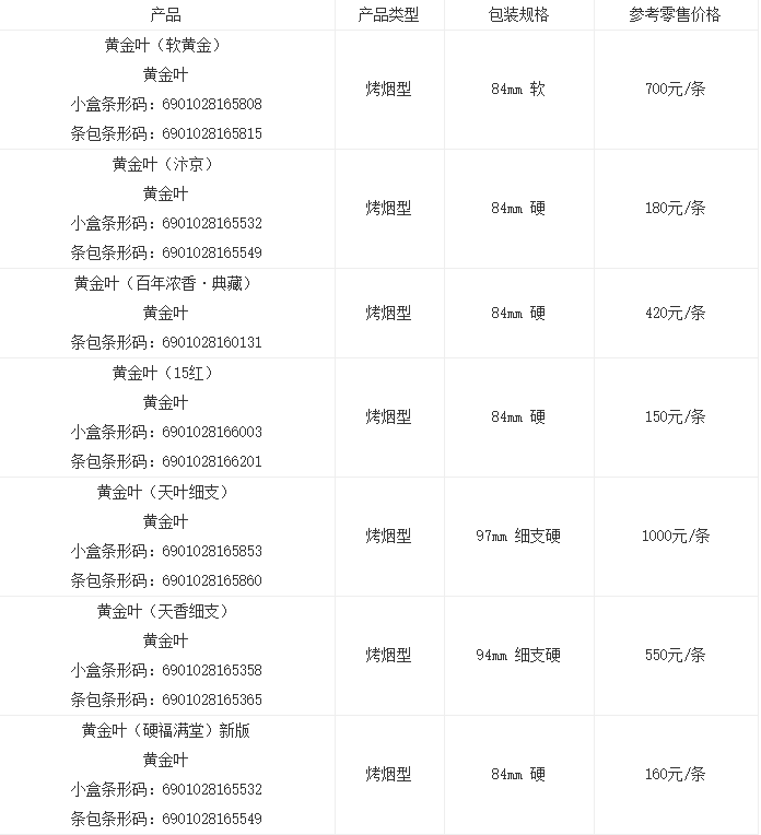 最新黄金叶天叶香烟价格表大全细支2021