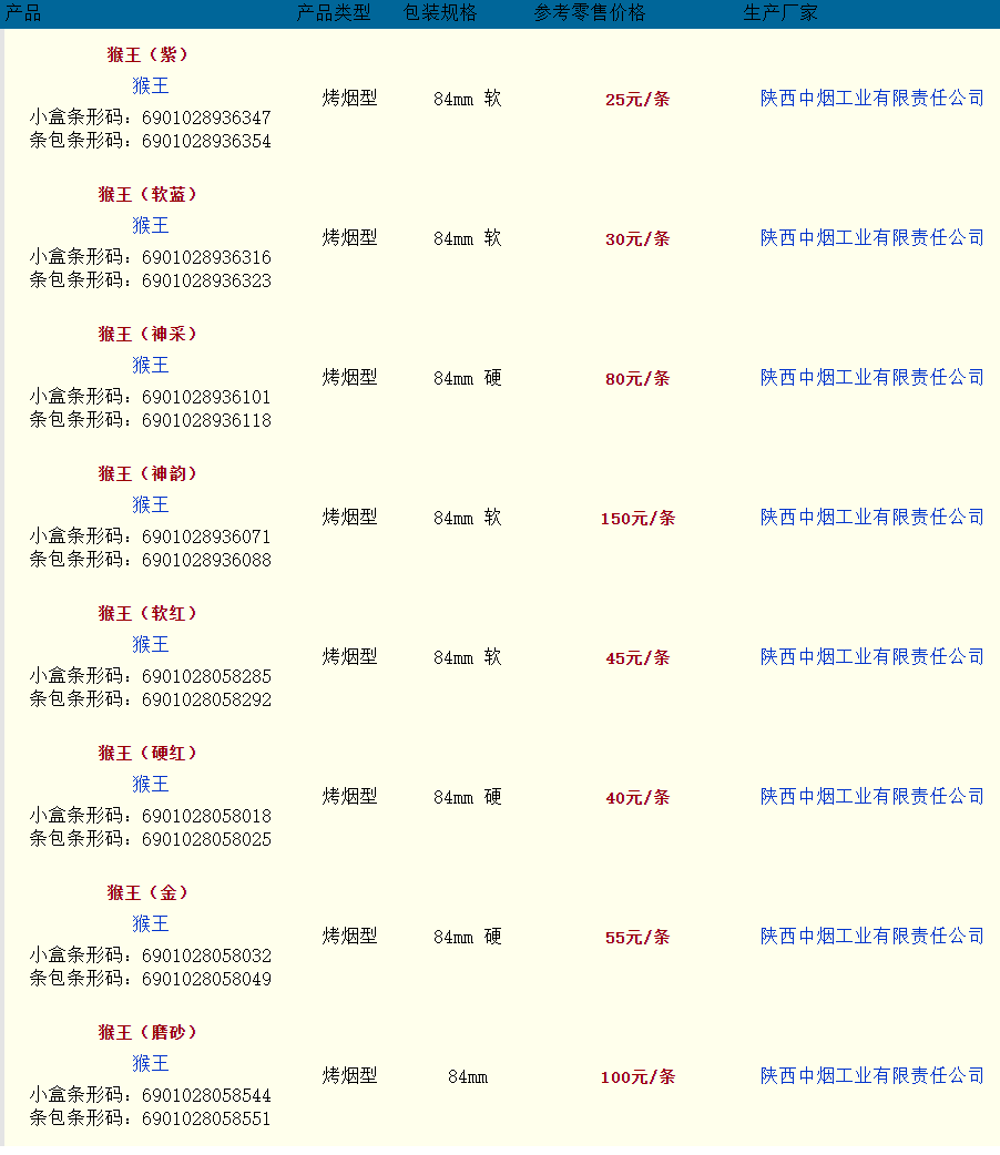 最新猴王香烟价格表和图片 猴王香烟价格表和图片2021