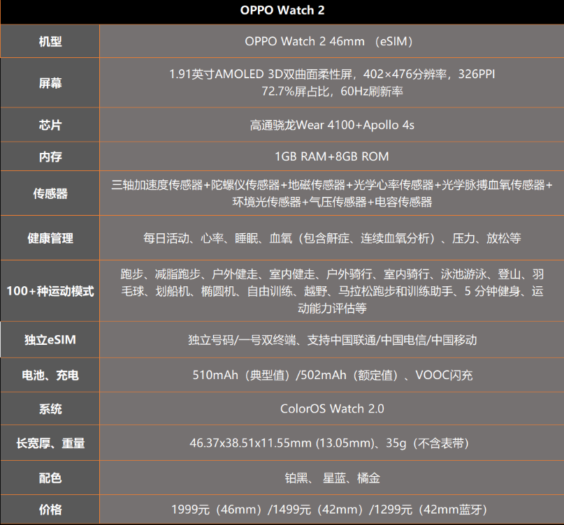 oppowatch2参数详情一览oppowatch2功能介绍