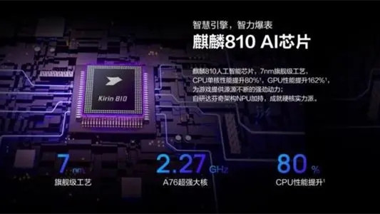 麒麟810相當于驍龍多少 麒麟810處理器怎么樣