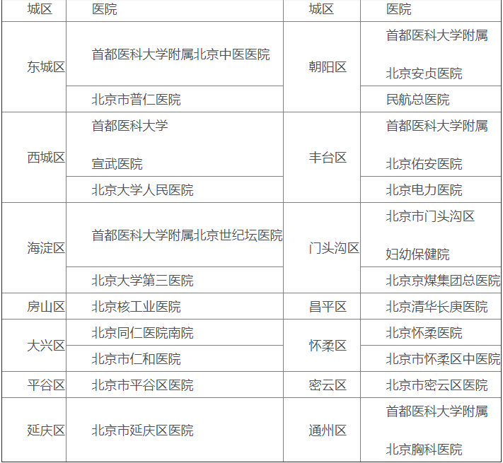 北京核酸检测出结果最快的医院 北京核酸检测多少钱一次2021