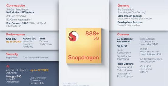 驍龍888plus發(fā)熱嚴重嗎 驍龍888plus發(fā)熱嚴重官方回應