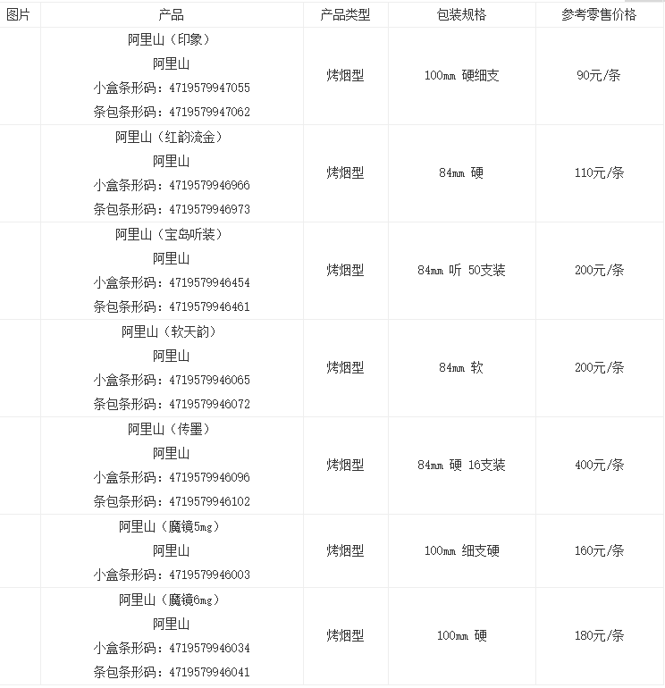 阿里山1905龙8官网价格罐装50支一览