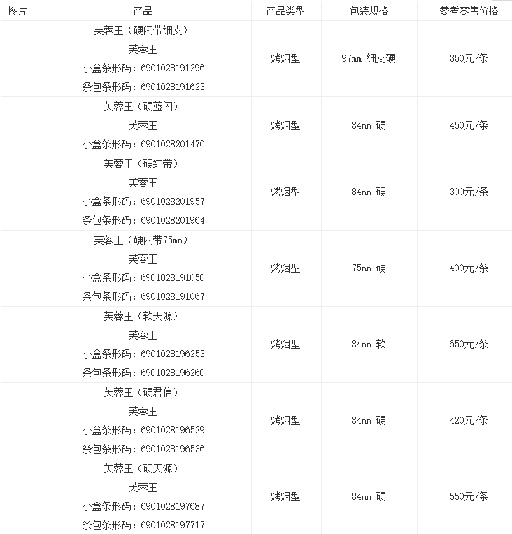 湖南芙蓉王香烟价格表和图片2021一览 芙蓉王钻石硬蓝多少钱一包