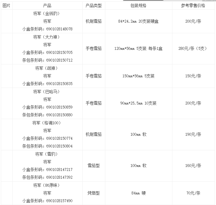 泰山将军多少钱一包图片