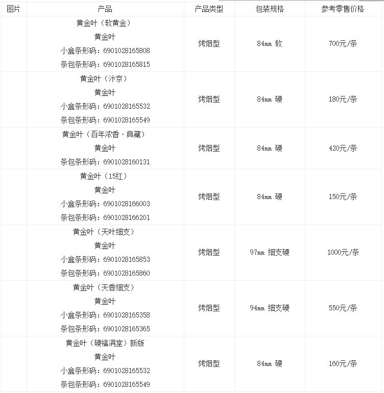 黄金叶天叶细支多少钱一包94mm 黄金叶天叶细支价格和图片2021大全