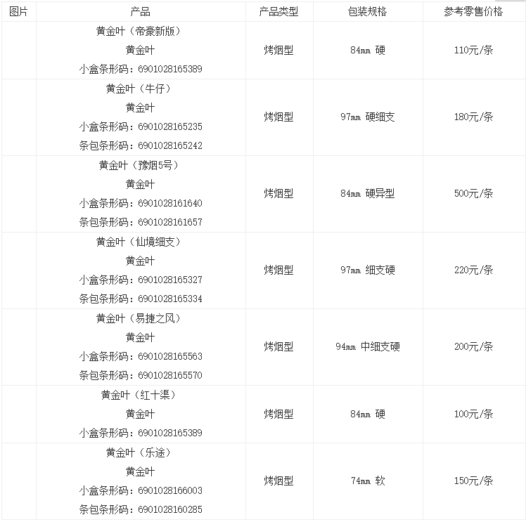 黄金叶天叶细支多少钱一包94mm 黄金叶天叶细支价格和图片2021大全