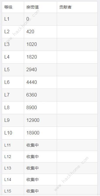 抖音等級價格對照表2021抖音粉絲等級提升規則