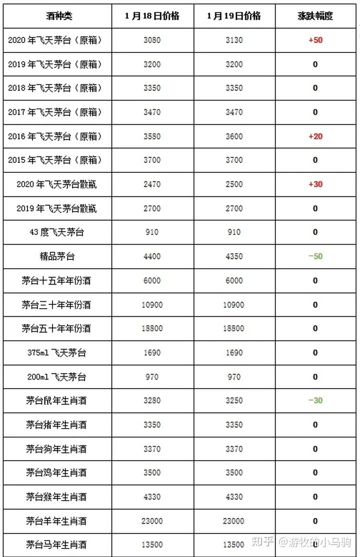 茅台最新报价行情 2024茅台最新回收价目表