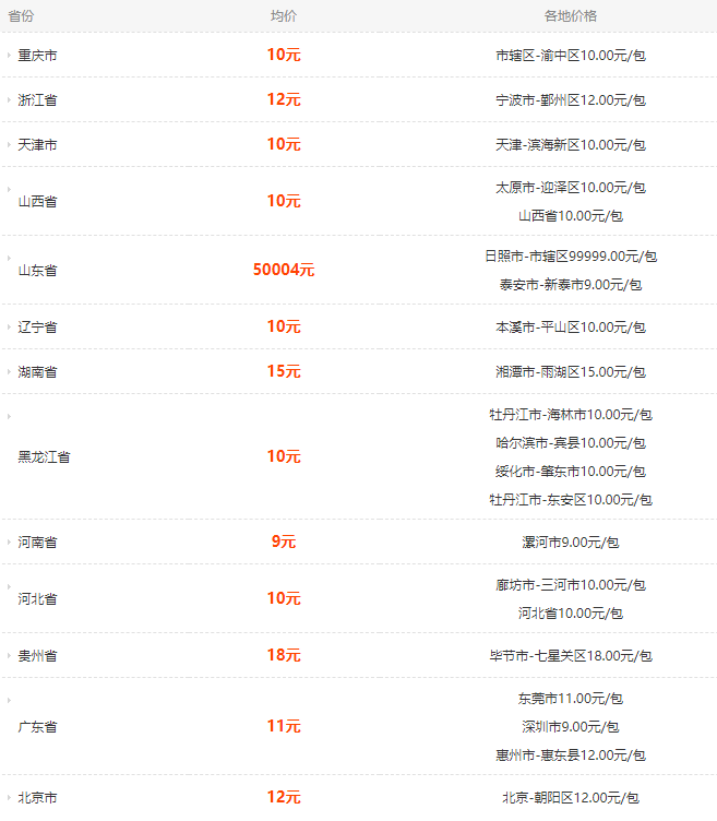 老巴夺红中支价格图片